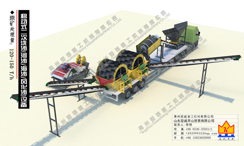 流動洗沙機