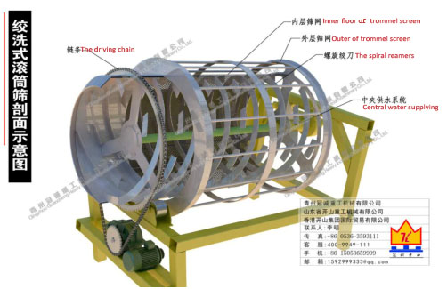 篩分洗沙機廠