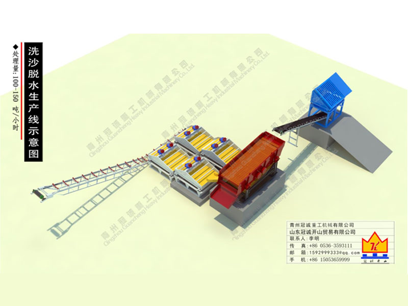 洗砂機生產線