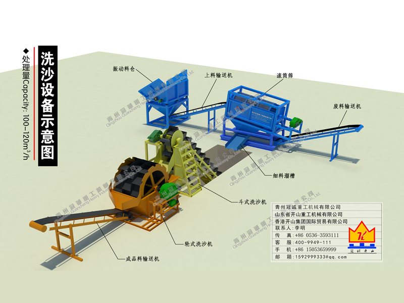 滾筒篩篩沙水洗設備