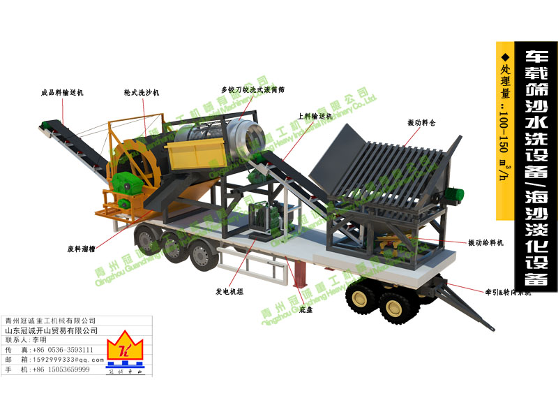 車載移動式洗砂機