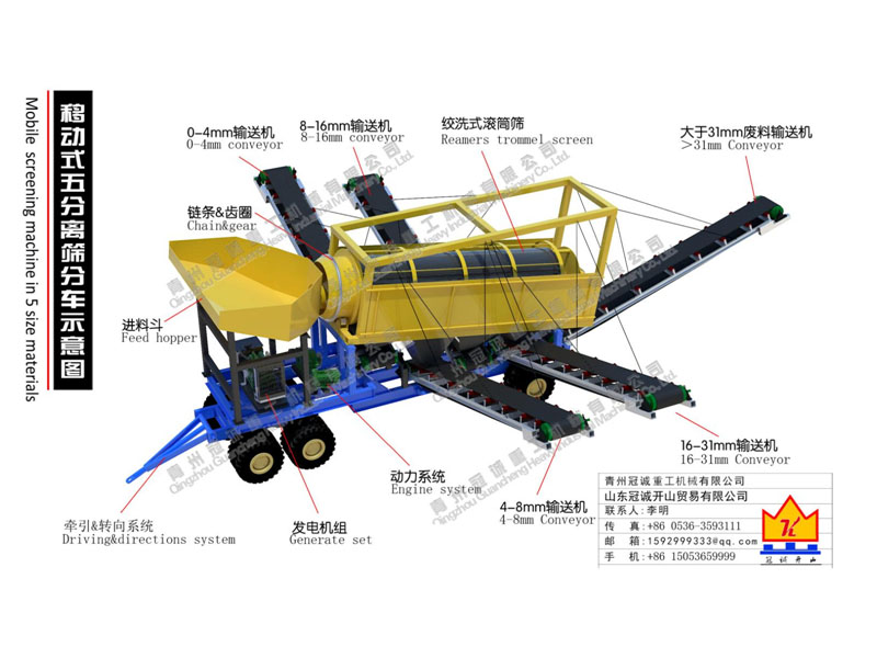 移動式分離篩分設備-篩沙機_篩沙水洗設備