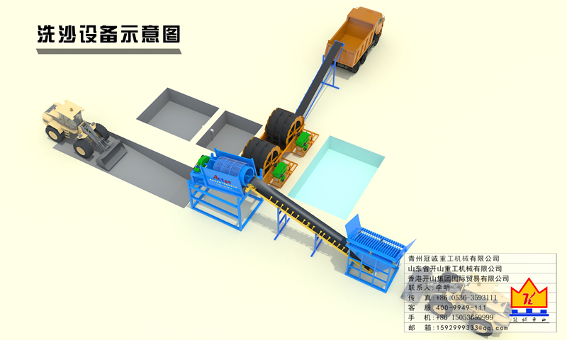 螺旋+輪斗洗沙設備