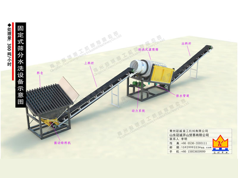 固定式篩分水洗設備