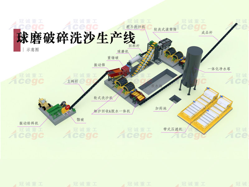 350 T/h風(fēng)化料球磨破碎洗沙生產(chǎn)線