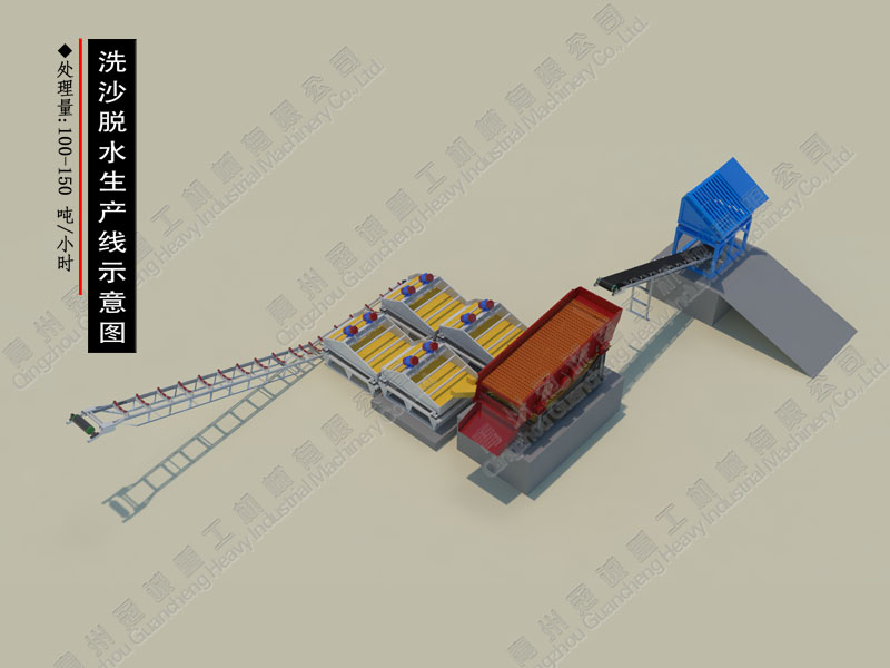 洗沙脫水生產線