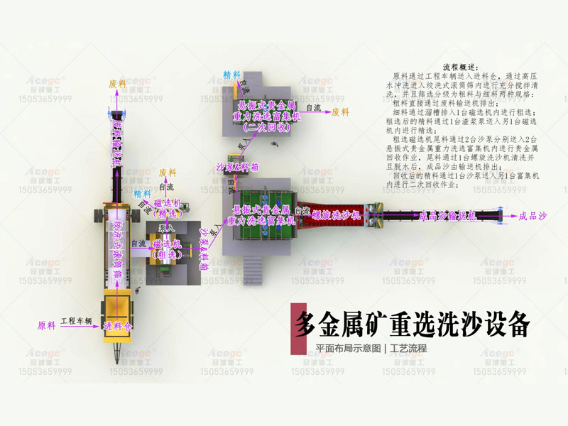 150T多金屬礦重選洗沙設(shè)備